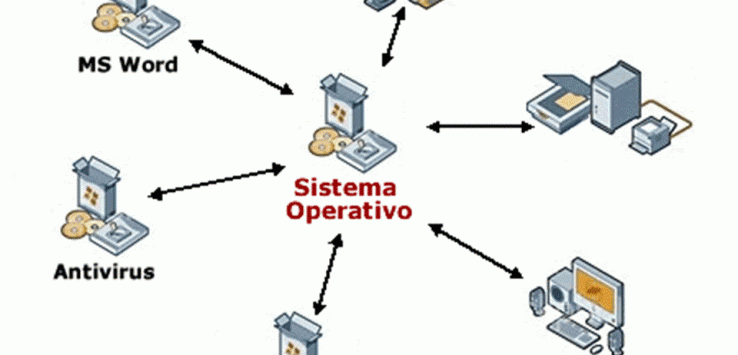 Calidad En El Desarrollo De Software Guatemala Map